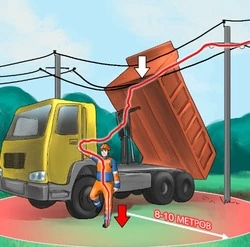 Белгородэнерго предупреждает: работы рядом с ЛЭП смертельно опасны
